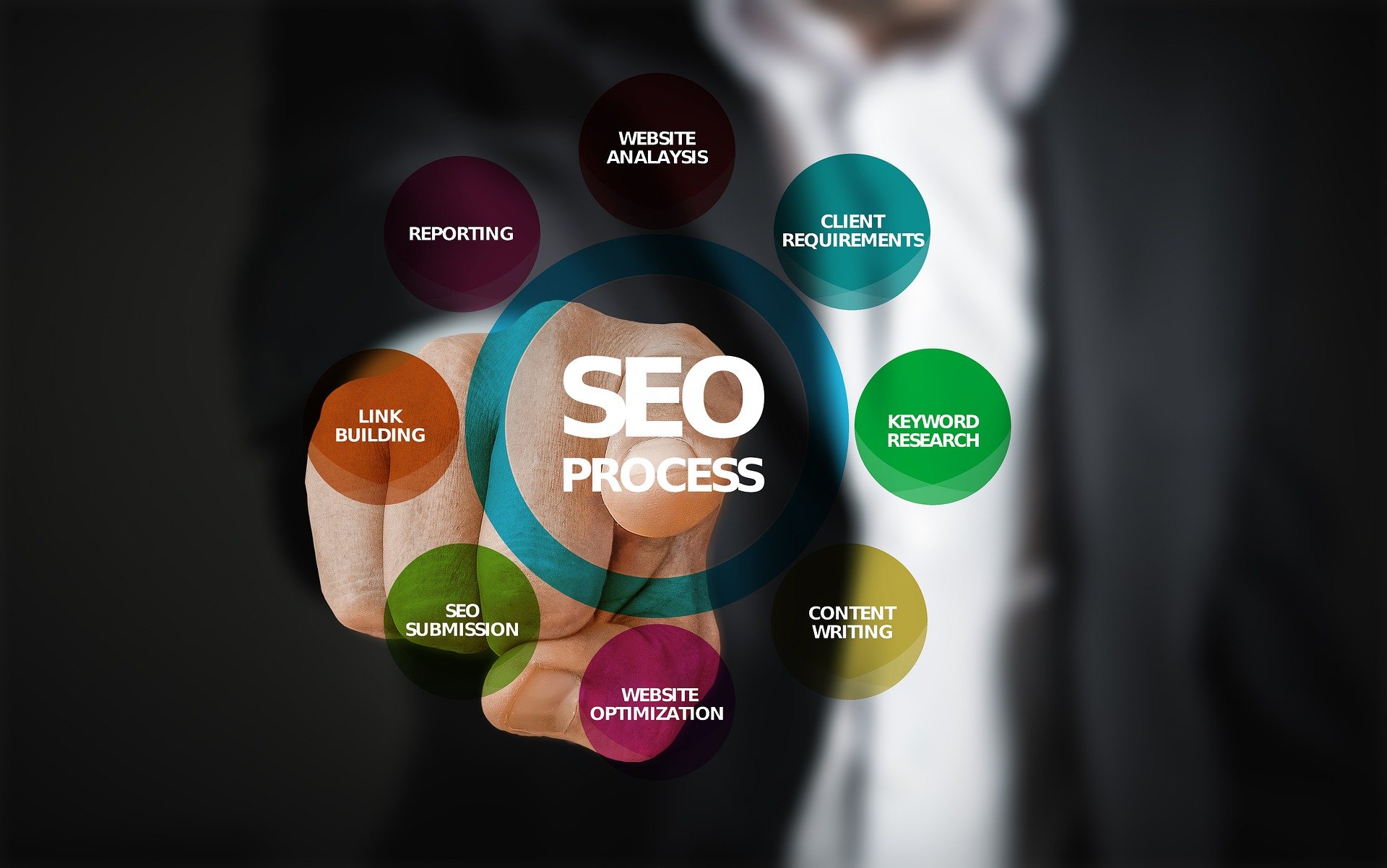 On-Page SEO Services