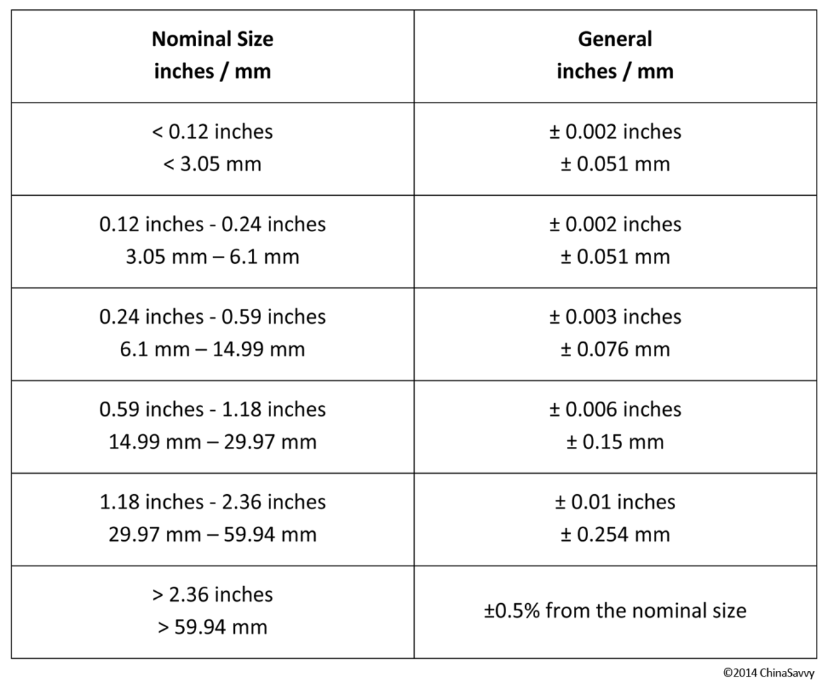 the-tolerances-of-injection-molding-services-health-k-news