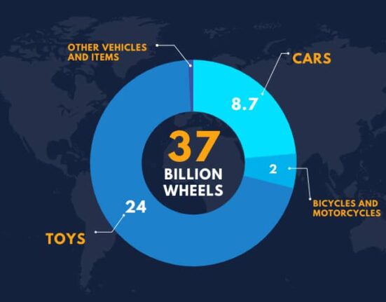 How Many Wheels Are In The World? 2023 | Healthknews